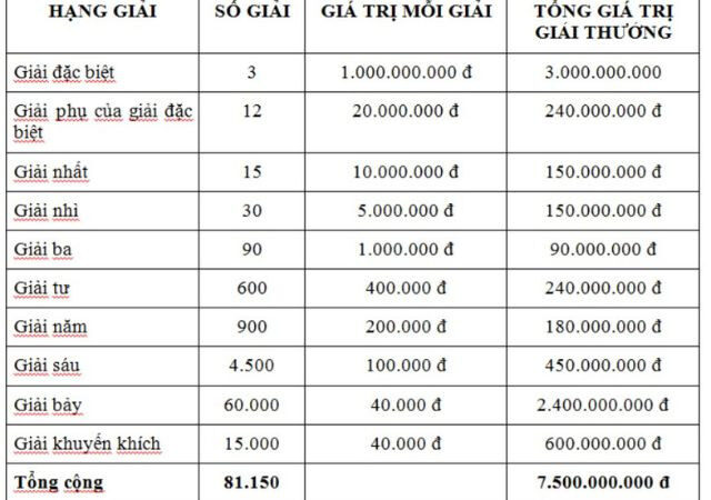 Giải nhì xổ số miền Bắc