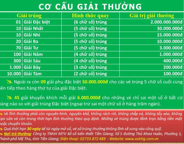 Trúng 4 số cuối giải nhì