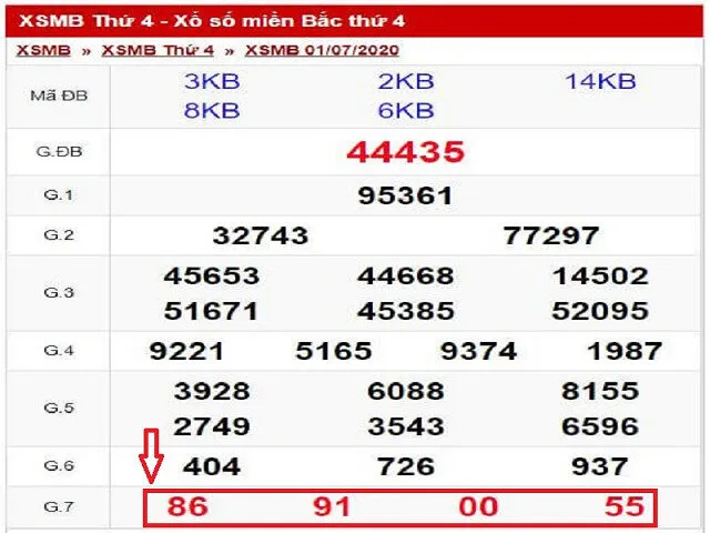 Vé số trúng giải 7 là gì?